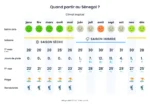 Quand partir au Sénégal