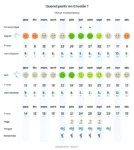 Quand partir en Croatie